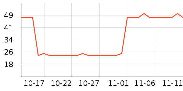 ������ʷ�۸�