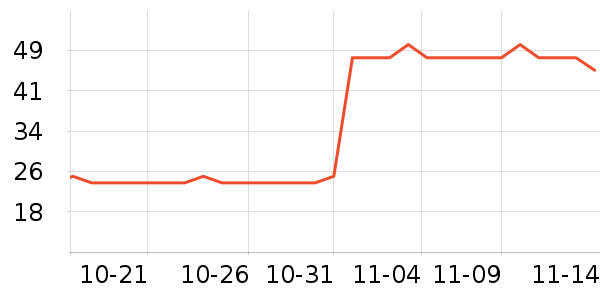 ������ʷ�۸�