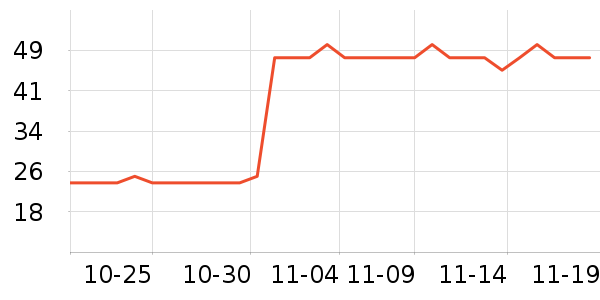 ������ʷ�۸�