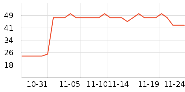 ������ʷ�۸�