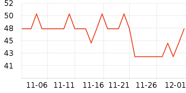 ������ʷ�۸�