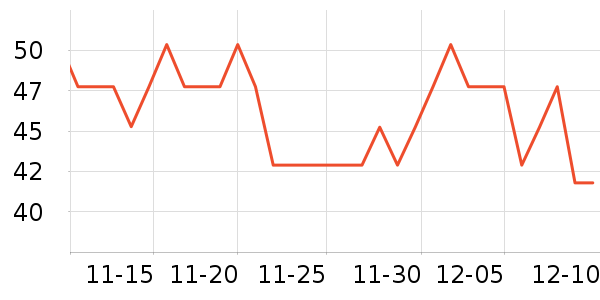 ������ʷ�۸�