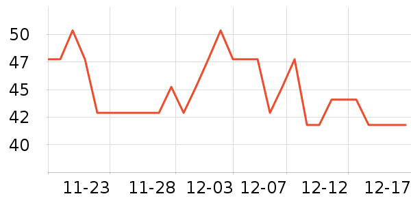 ������ʷ�۸�