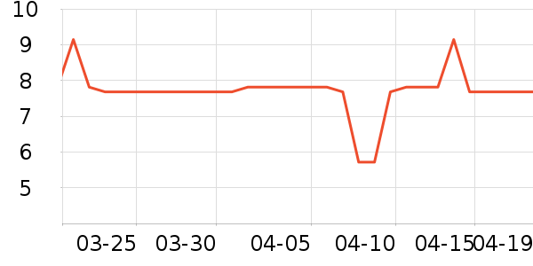 ��Ʒ�Ƹ��/������ʷ�۸�