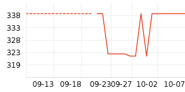 ��˼ͼŮʿ��Ь��ʷ�۸�