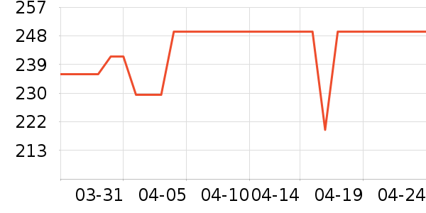 �����ȴ�Ʒ���� ��ʷ�۸�