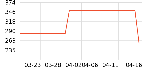 ʷ�����˶�ˮ����ʷ�۸�