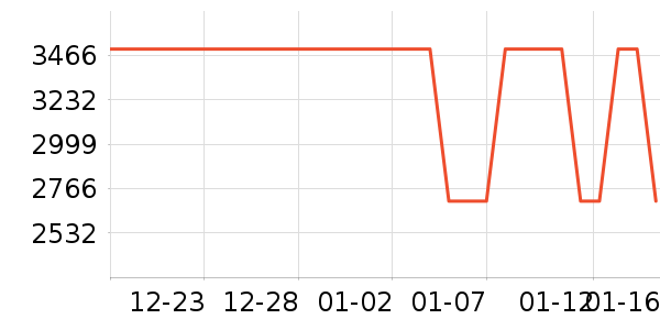 �ʼǱ�������ʷ�۸�