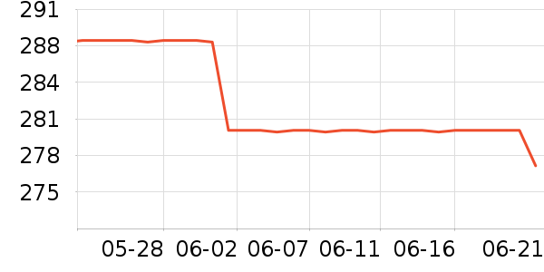 ���ϴ�˹�˶�������ʷ�۸�