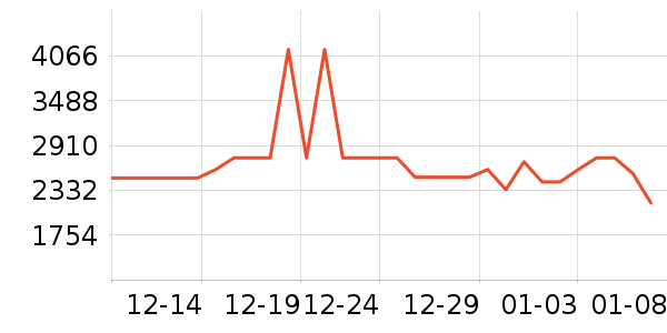 ������ˮ����ʷ�۸�