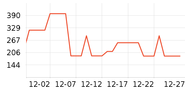 ELLEŮʽ������ʷ�۸�