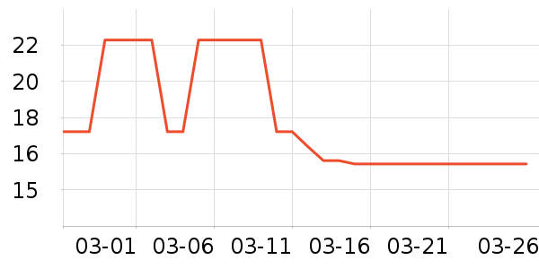 EVERYTHINK����������Ʒ��ʷ�۸�