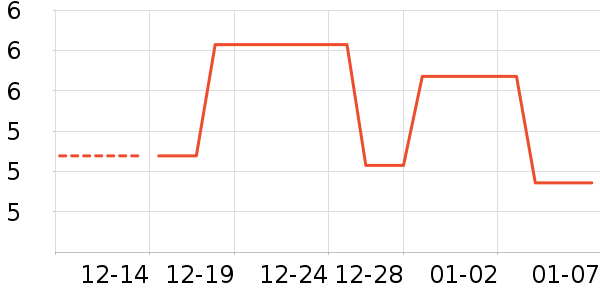 ɯ����ͷ��/������ʷ�۸�