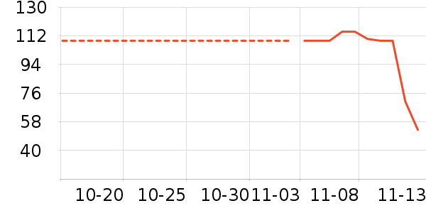 ʮ�µ�������ʷ�۸�