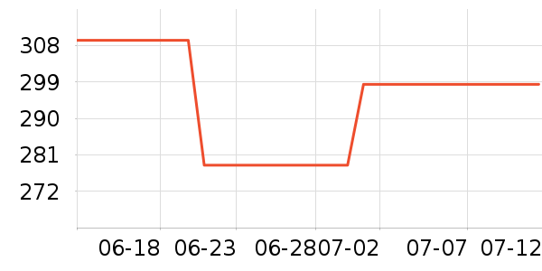 �������Ѿ���ʷ�۸�