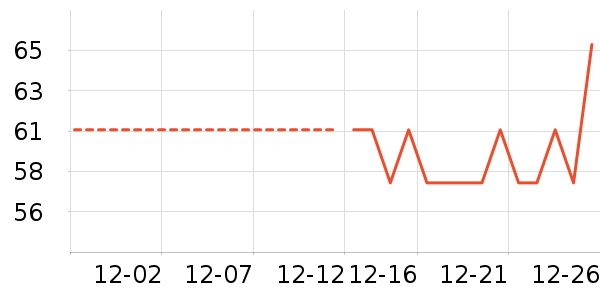 ţ��/��Ʒ��ʷ�۸�