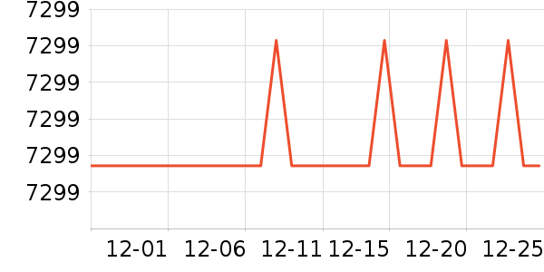 �����յ���ʷ�۸�