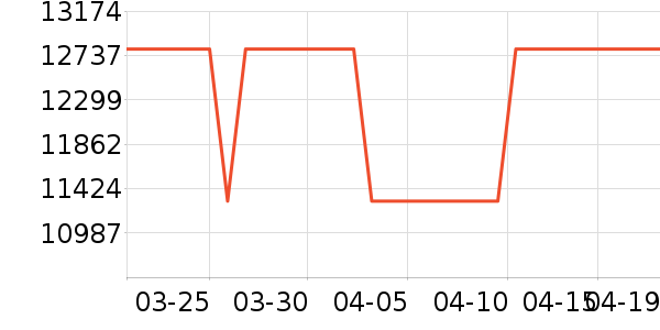 ������ʷ�۸�