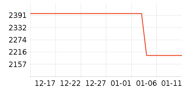 ϲ���Ŵ�����ʷ�۸�