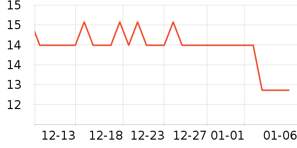 �ֵ°ٻݿ���/������ʷ�۸�