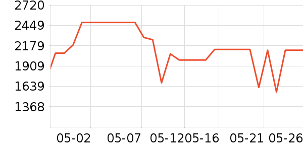 ��Ϊ�����ֱ���ʷ�۸�