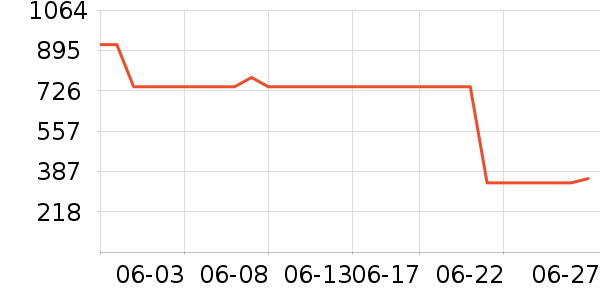 ���ϴ�˹�˶��п�/������ʷ�۸�