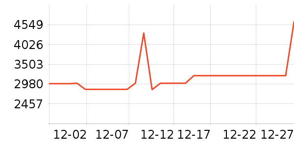 ����������ʷ�۸�