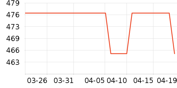 ������ʱ�е�׹/������ʷ�۸�