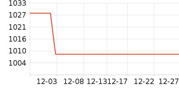 ���ϴ�����Ʒ��ʷ�۸�