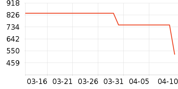 Kiss KittyŮʿ��Ь��ʷ�۸�