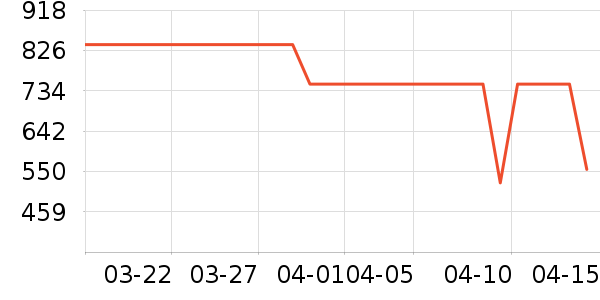 Kiss KittyŮʿ��Ь��ʷ�۸�