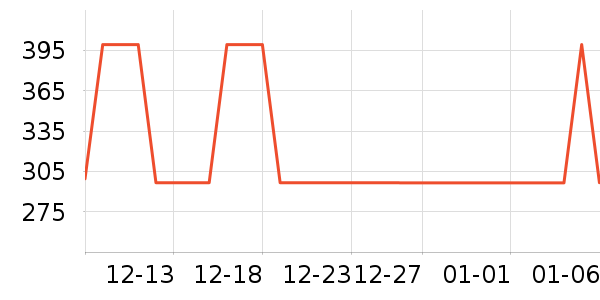 ����������ʷ�۸�