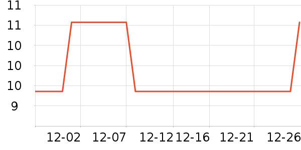 ��̺/�ص���ʷ�۸�