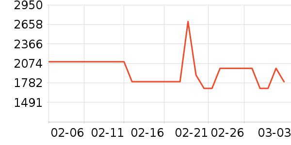 �����յ���ʷ�۸�