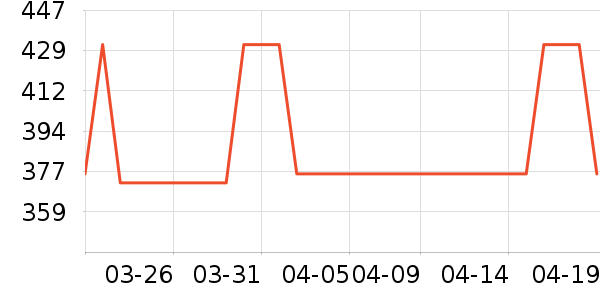 VERO MODAŮʽţ�п�/���п�/�̿���ʷ�۸�
