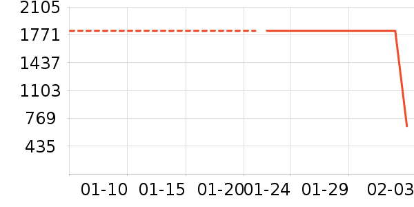 ����᰻����װ��ʷ�۸�