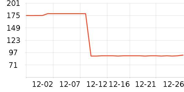 Ůʽ����/������ʷ�۸�