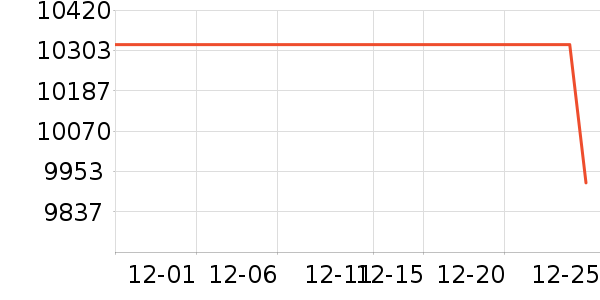 ����ŵʱ�ֱ���ʷ�۸�