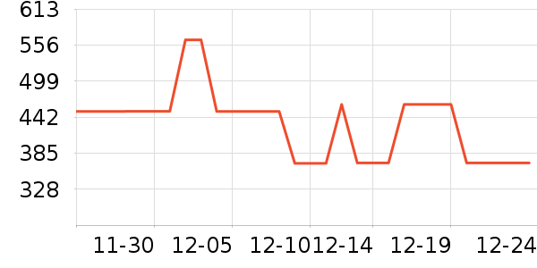 ��ʽPolo����ʷ�۸�