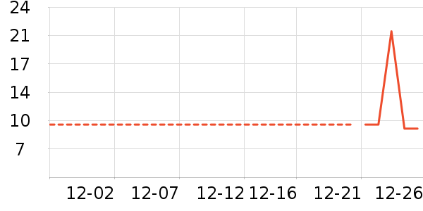 ţ��/��Ʒ��ʷ�۸�