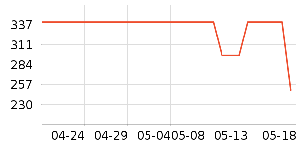VERO MODA��˿��/ѩ������ʷ�۸�
