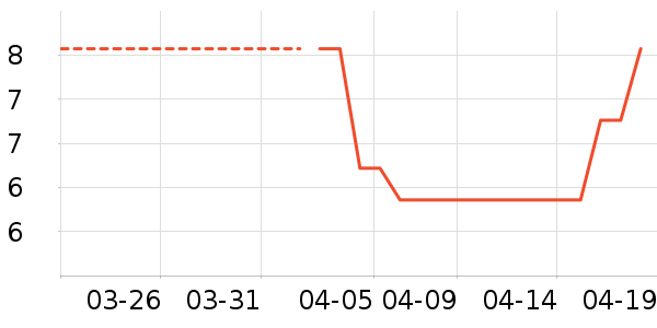 �Ӽ�����ѧ���ľ���ʷ�۸�