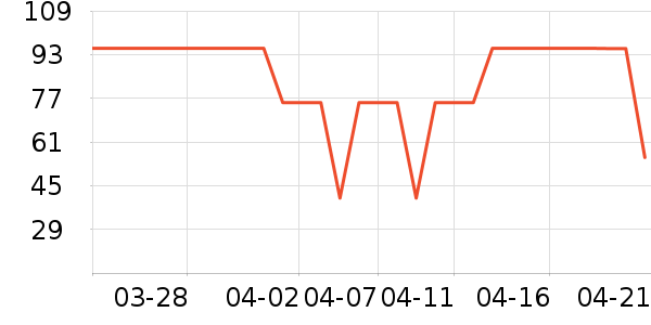 ��Ʒ�����ʷ�۸�