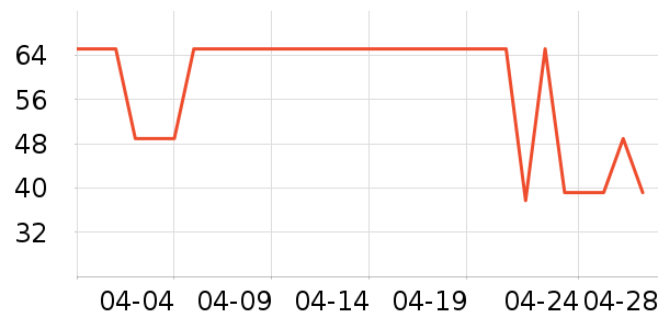 ������ʷ�۸�