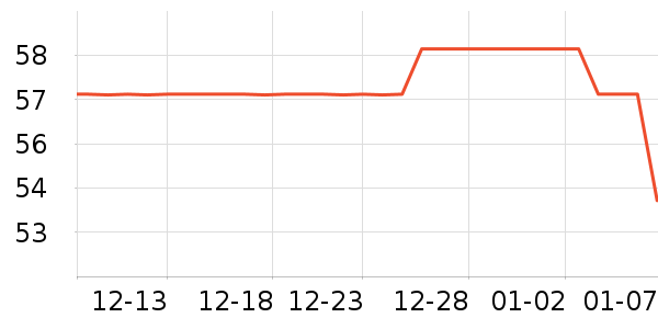 ��ͯ����/������ʷ�۸�