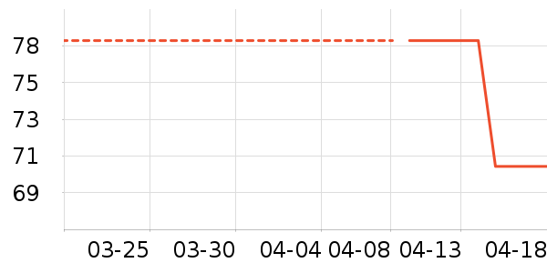 ����ţ�п���ʷ�۸�