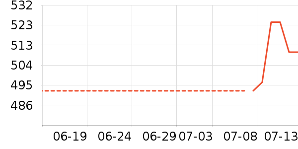 ǧ�ٶ�Ůʿ��Ь��ʷ�۸�