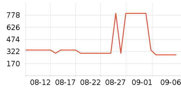 361���˶�Ь��ʷ�۸�