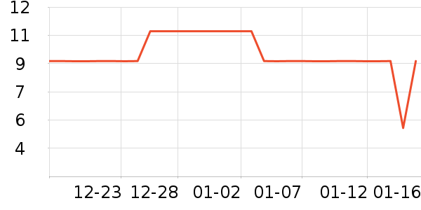 �ǹ���ʳ��ʷ�۸�