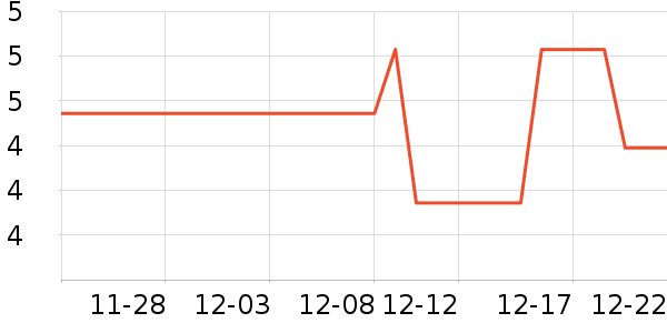 һ���Բ;���ʷ�۸�